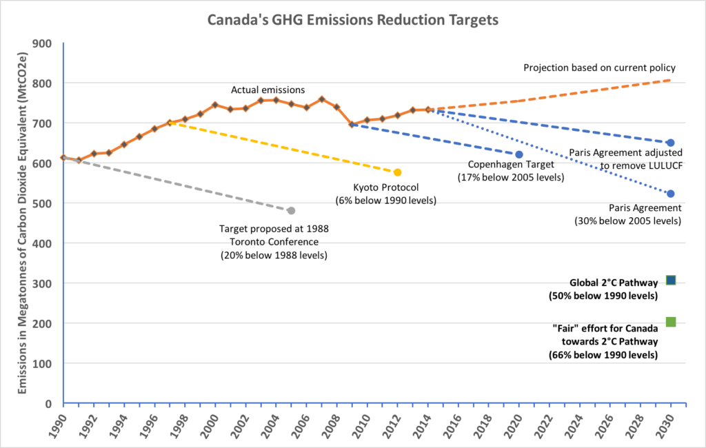 canada-climate-targets2