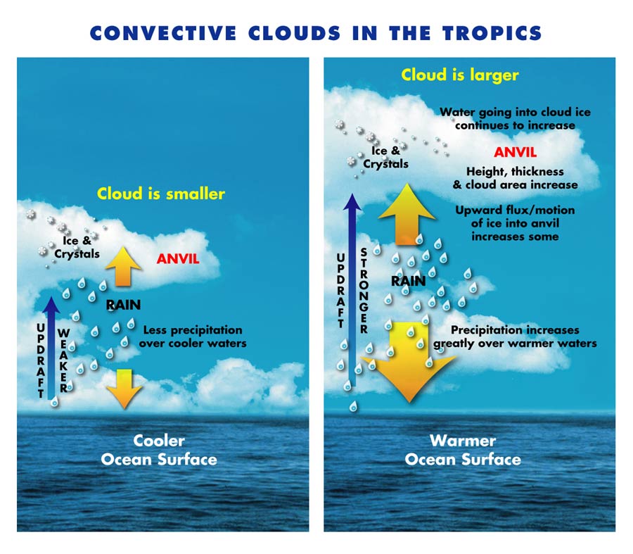 PMU199 Course Blog Climate Change Software, Science and Society